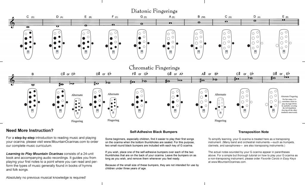 fingering-charts-mountain-ocarinas