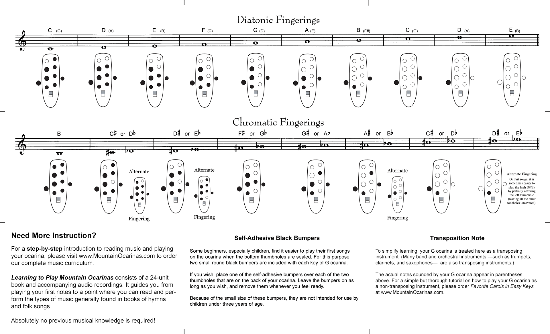 Fingering Charts Mountain Ocarinas