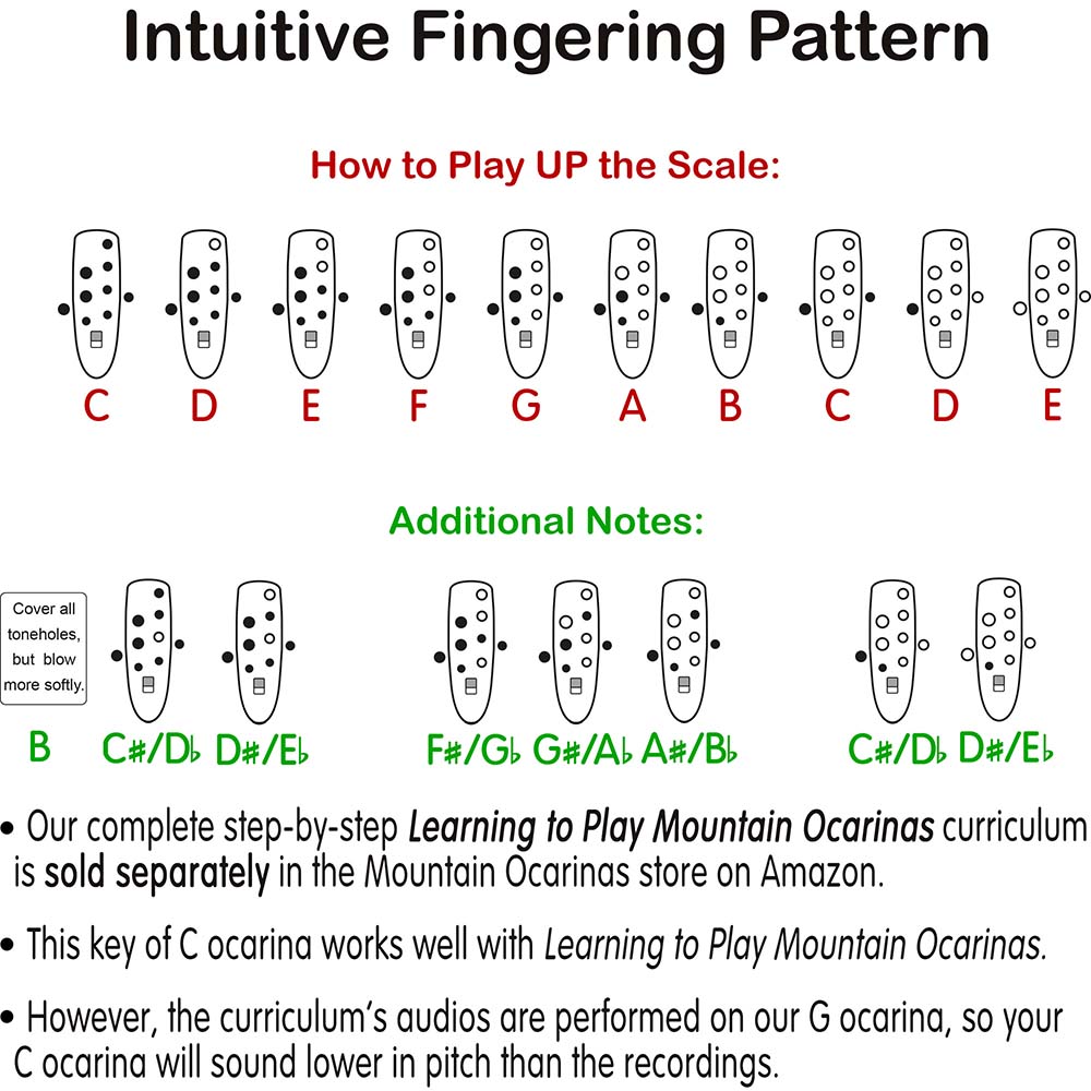  How to Play Ocarina in Easy Way: Learn How to Play